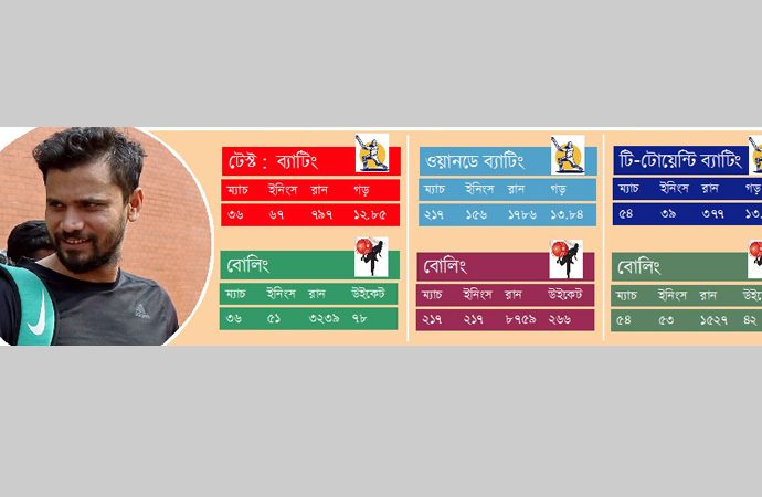 সিলেটেই অধিনায়ক মাশরাফির শেষ