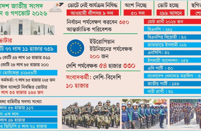 প্রত্যাশার ভোট আজ