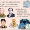 রিজার্ভ চুরির মহাকেলেঙ্কারিতে ৬৪ ব্যক্তি-প্রতিষ্ঠান
