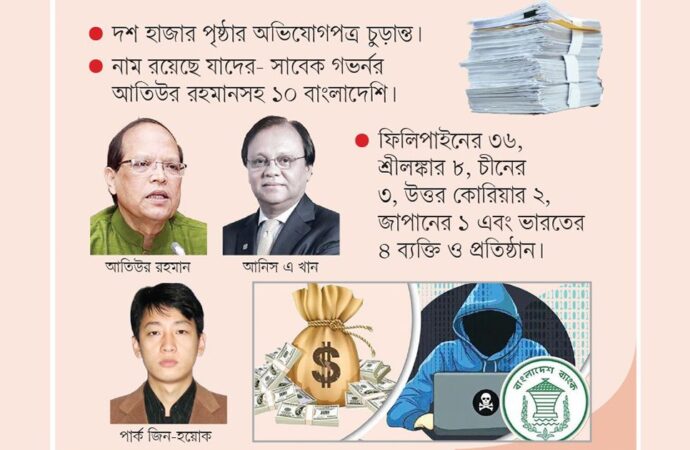 রিজার্ভ চুরির মহাকেলেঙ্কারিতে ৬৪ ব্যক্তি-প্রতিষ্ঠান
