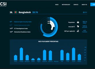 জাতীয় সাইবার নিরাপত্তা সূচকে বাংলাদেশের উন্নতি ২৭ ধাপ